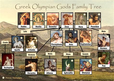 hermes family members greek|hermes greek god children.